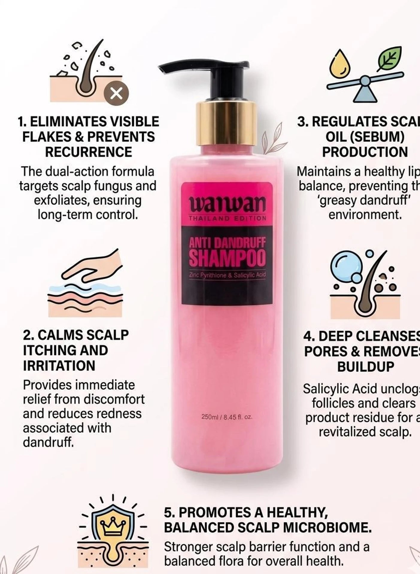 Wanwan Anti-Dandruff Shampoo | Zinc Pyrithione & Salicylic Acid Formula | Controls Dandruff, Itchy Scalp & Flakes | Deep Scalp Cleansing | 250ml
