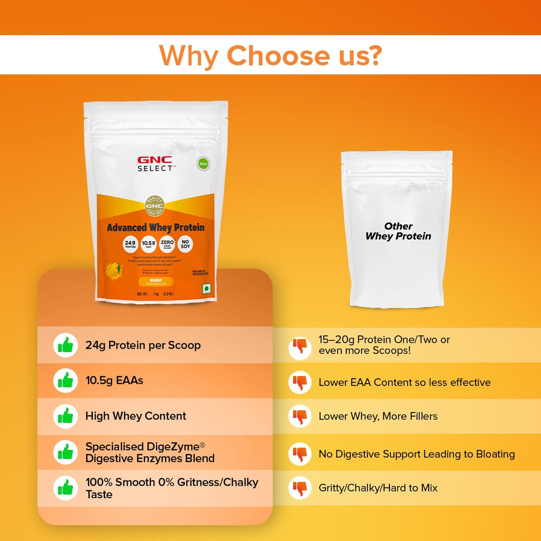 GNC Select Advanced Whey Protein Chocolate | High Protein for Muscle Growth, Strength & Recovery | 1kg