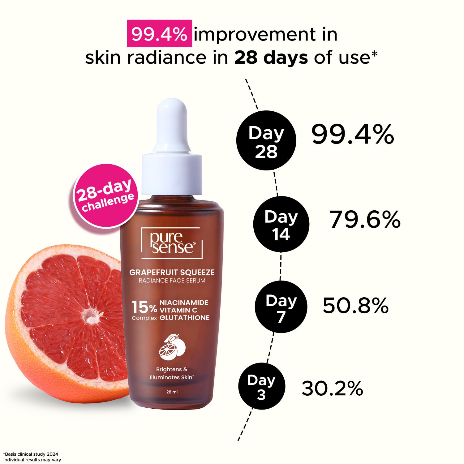 PureSense 15% Niacinamide, Vitamin C & Glutathione Radiant Face Serum with Grapefruit | 10ml