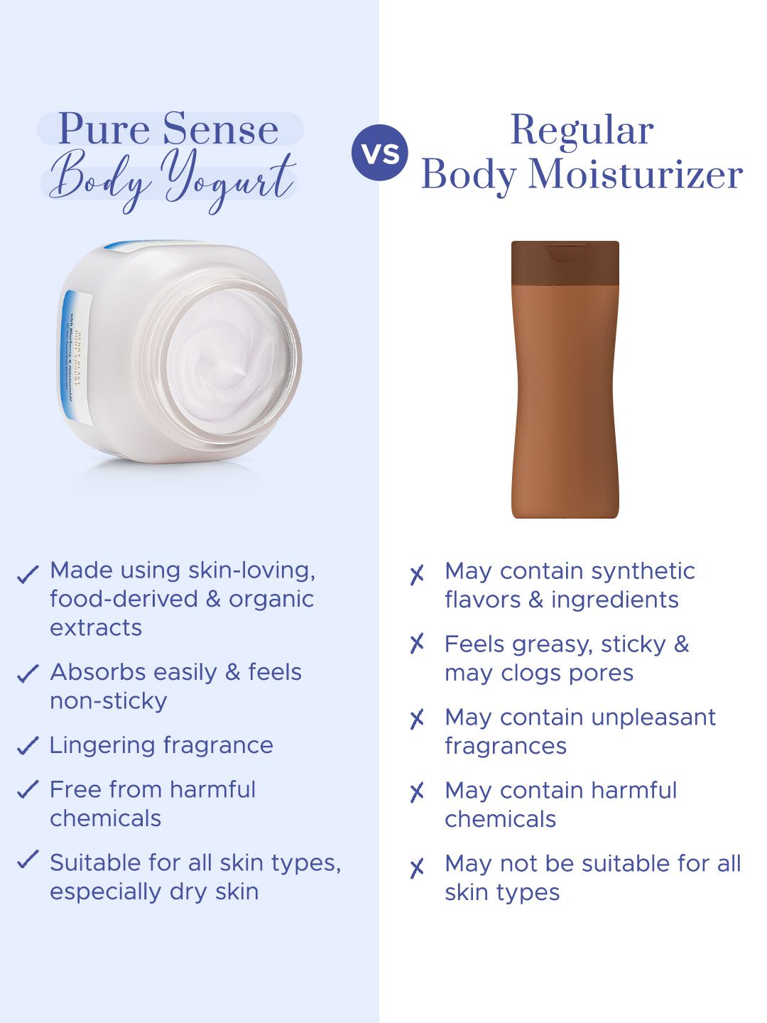 PureSense Berry Blast Body Yogurt with BLUEBERRY & NIACINAMIDE| 160ml