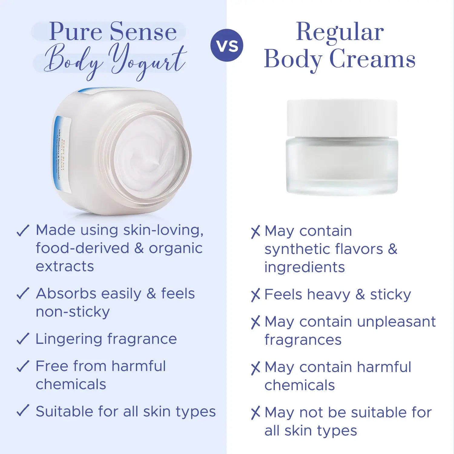 PureSense Berry Blast Body Yogurt with BLUEBERRY & NIACINAMIDE| 160ml