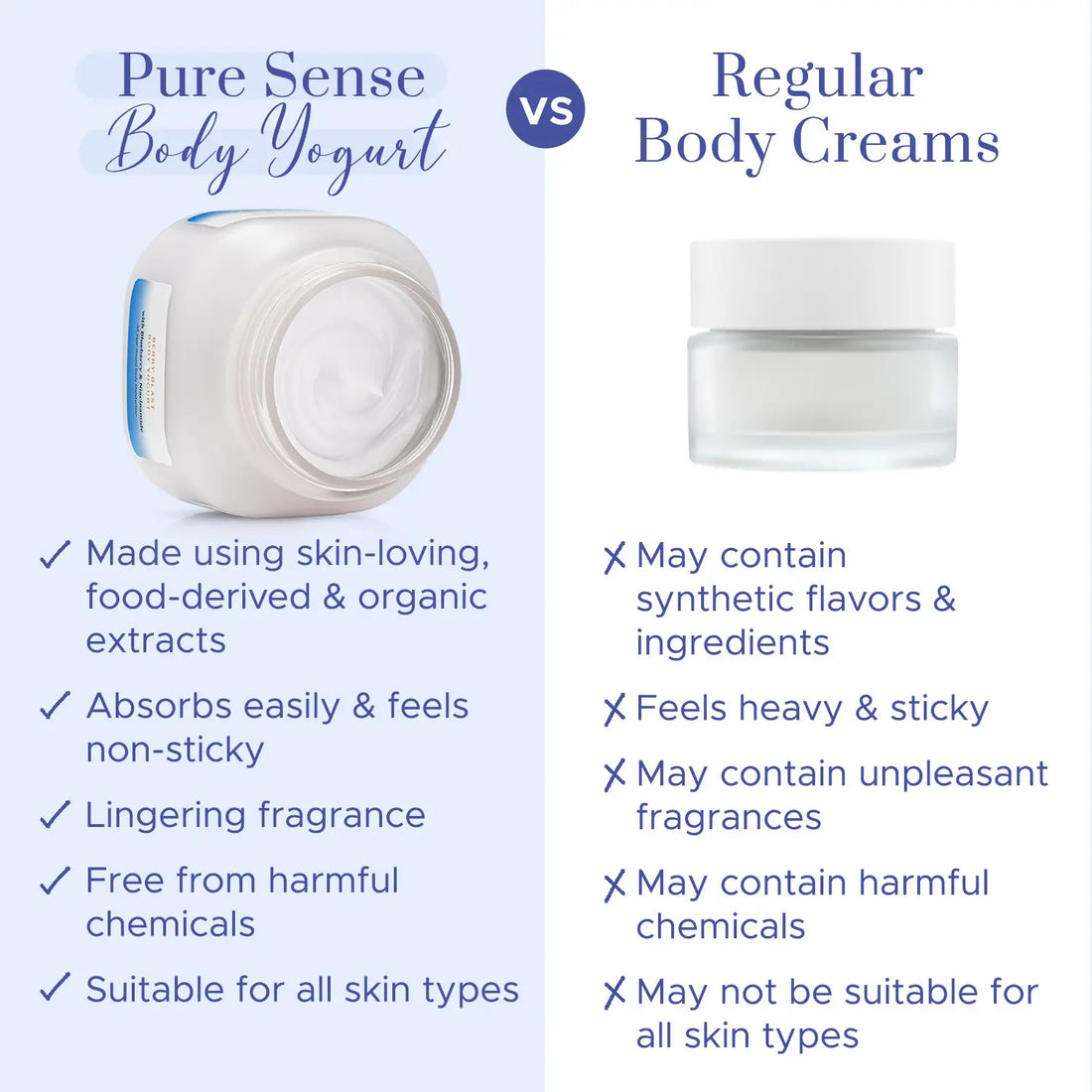 PureSense Berry Blast Body Yogurt with BLUEBERRY & NIACINAMIDE| 160ml