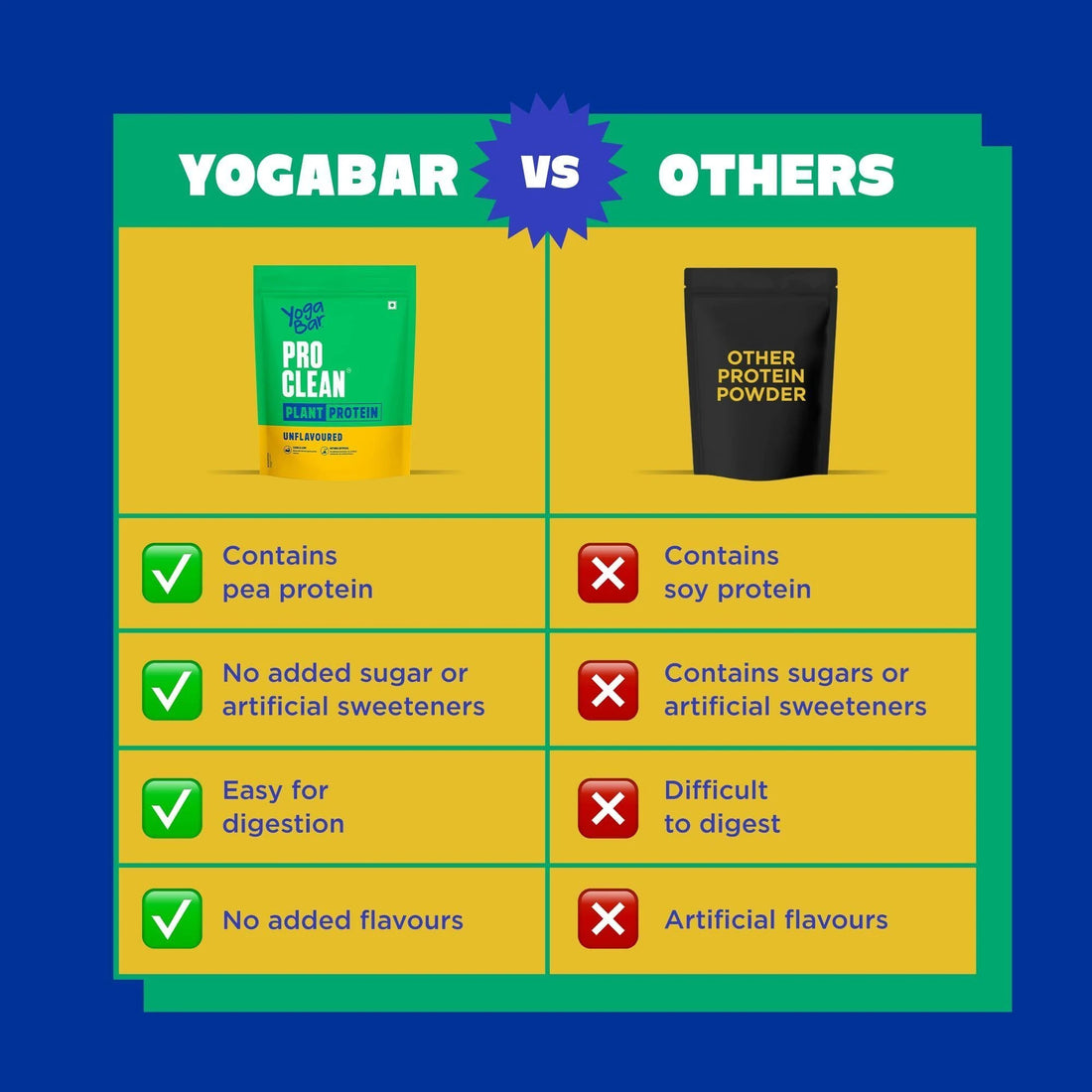 Yogabar Plant Protein Unflavoured | 28g per scoop | Clean protein Plant-Based Protein
