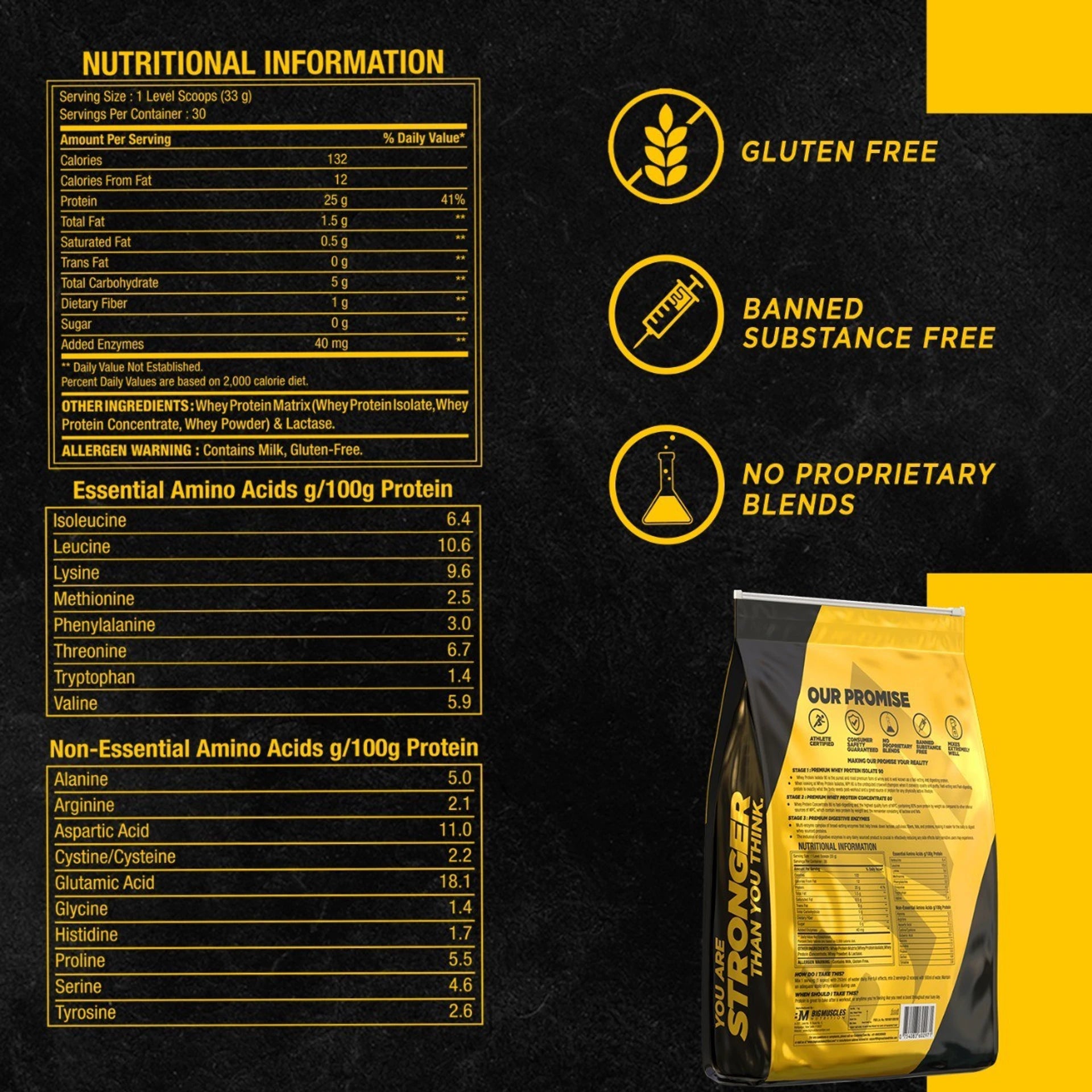 BIGMUSCLES NUTRITION Purely Isolate Matrix Whey Protein | 25g Protein, 12.2g EAA & 4g Glutamine | 0g Sugar | Double Rich Chocolate | 1kg