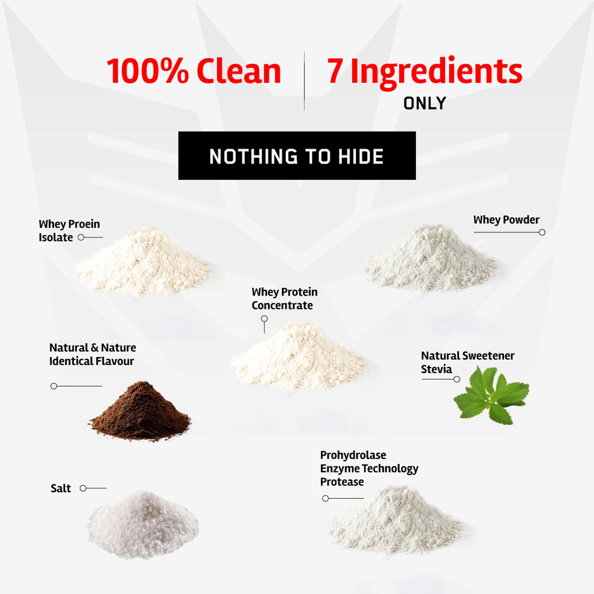 BIGMUSCLES NUTRITION Impact Whey Protein | Whey Protein Isolate + Concentrate | ProHydrolase® Technology | Belgian Chocolate | 1kg | Premium Whey Protein Supplement