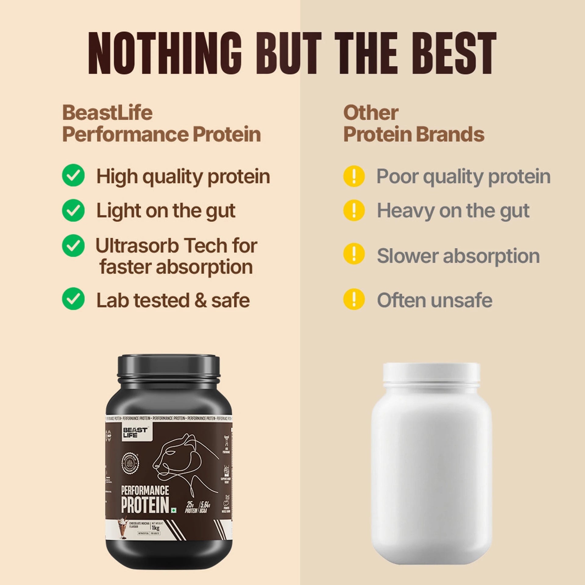 BeastLife Performance Protein Powder | 25g Protein & 5.64g BCAA Per Serving | Chocolate, Cold Coffee, Malai Kulfi, Mango, Cookies &amp; Cream, Rasmalai & Thandai | 1kg | Zero Added Sugar |